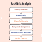 구매하고 SEO 순위를 단단히 올리는 실전 가이드